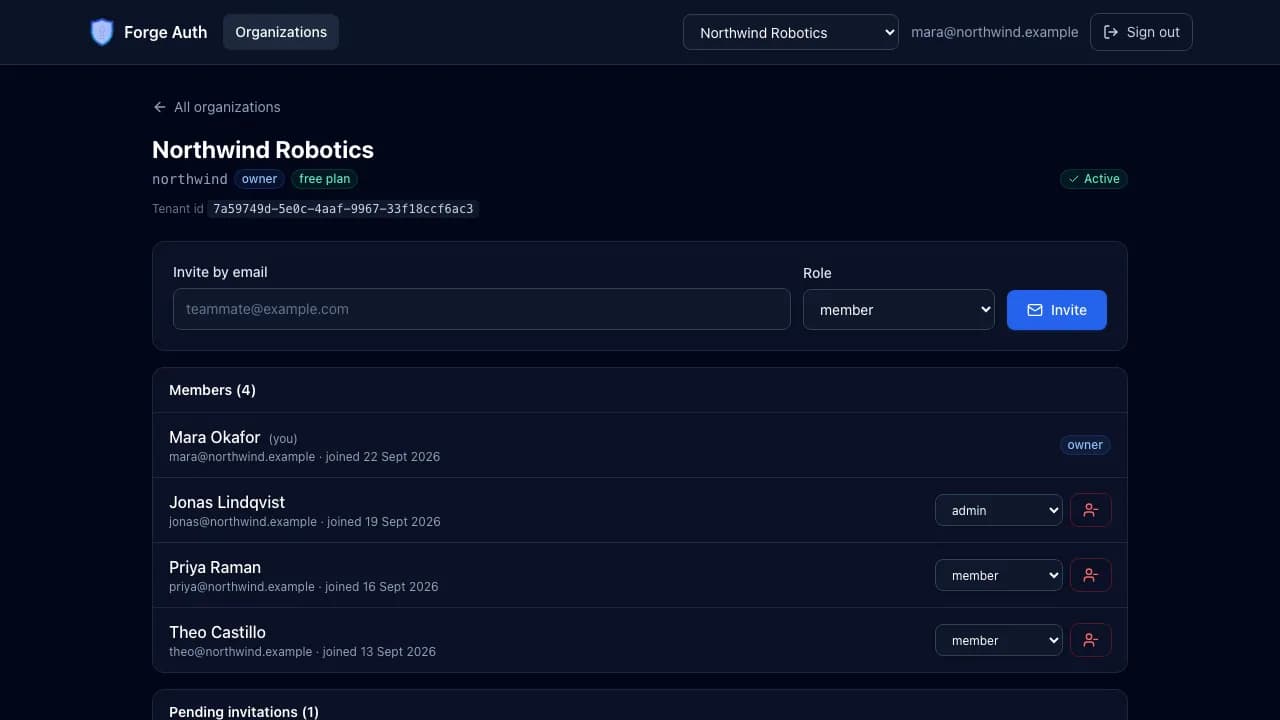The Northwind Robotics organization page in Forge Auth listing four members with their roles, an invite form and a pending invitation.